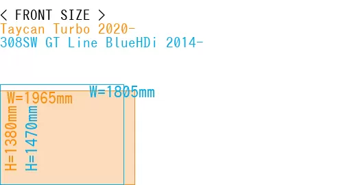 #Taycan Turbo 2020- + 308SW GT Line BlueHDi 2014-